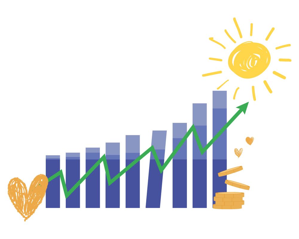 Wykres słupkowy w różnych odcieniach koloru niebieskiego. Przecina go zielona strzałka idąca w górę. Po lewej stronie żółte serce, po prawej złote monety, w prawym górnym rogu słońce. 